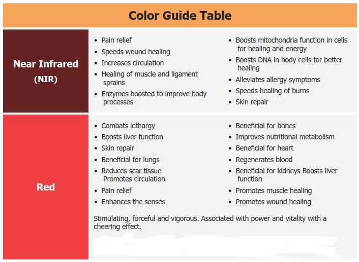LED Infrared & Red Light Therapy 1000 Super