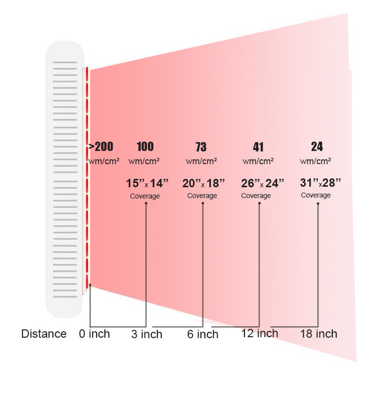 LED Infrared & Red Light Therapy 300 Traveller