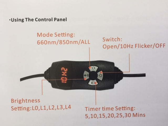 LED Red & Infrared Light Therapy 40 X 20 CM Flexible Pad