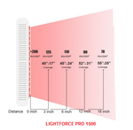 Load image into Gallery viewer, Pro LED Red Light Therapy 1500 Mighty
