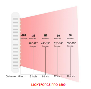 Pro LED Red Light Therapy 1500 Mighty