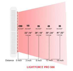 Pro LED Infrared & Red Light Therapy 500 Midi