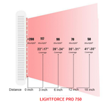 Load image into Gallery viewer, Pro LED Infrared &amp; Red Light Therapy 750 Maxi
