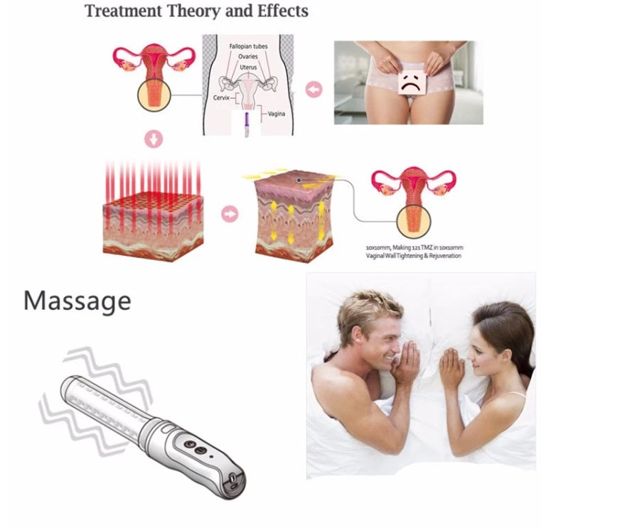 LASTEK®Gynopathy Laser Therapy Device For Cervicitis Vaginitis Birth Canal rehabilitation